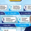 Panduan Lengkap Cara Daftar Program Magang Kementerian Pariwisata Batch 3 Tahun 2026 untuk Mahasiswa dan Pelajar