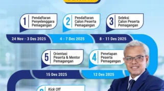 Panduan Lengkap Cara Daftar Program Magang Kementerian Pariwisata Batch 3 Tahun 2026 untuk Mahasiswa dan Pelajar