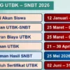 Panduan Lengkap Cara Daftar Ulang UTBK SNBT 2026 bagi Peserta yang Lolos Seleksi