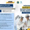 Panduan Lengkap Download SPTJM dan Daftar Prapendaftaran SPMB SMP-SMA DKI Jakarta 2026