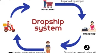 panduan lengkap dropshipping untuk pemula: Memahami Dasar‑Dasar Bisnis