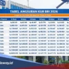 Panduan Lengkap Pengajuan KUR BRI 2026 Agar Lolos Survey dan Jadwal Pembukaan Pinjaman