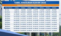 Panduan Lengkap Pengajuan KUR BRI 2026 Agar Lolos Survey dan Jadwal Pembukaan Pinjaman