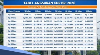 Panduan Lengkap Pengajuan KUR BRI 2026 Agar Lolos Survey dan Jadwal Pembukaan Pinjaman