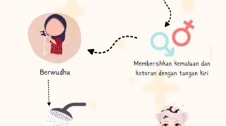Panduan Lengkap Tata Cara Mandi Wajib bagi Pria dan Wanita Beserta Niat dan Doa