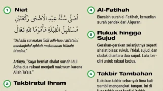 Panduan Lengkap Tata Cara Salat Iduladha Sesuai Sunnah