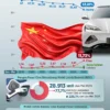 Pangsa Pasar Mobil China di Indonesia Meningkat