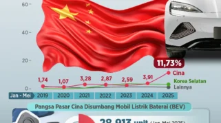 Pangsa Pasar Mobil China di Indonesia Meningkat