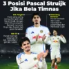 Pascal Struijk Respon Soal Peluang Bela Timnas Indonesia di Piala Dunia 2030
