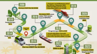 Pasokan CPO Siap Dukung Mandatori Biodiesel B50, Pemerintah Terapkan Ekspor Satu Pintu