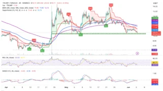 PELAMARAN BEARISH akan Tidak Terhindarkan untuk BTCUSD: Waspadai Tekanan Jual yang Meningkat