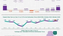 Pelemahan Rupiah Dorong Kenaikan Harga Kebutuhan Pokok, Transportasi, dan Energi