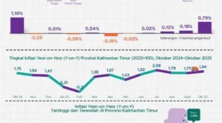 Pelemahan Rupiah Dorong Kenaikan Harga Kebutuhan Pokok, Transportasi, dan Energi