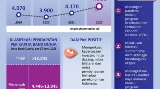 Pelemahan Rupiah Memperparah Kerentanan Kelas Menengah di Tengah Gejolak Ekonomi