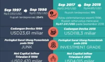 Pelemahan Rupiah Saat Ini Berbeda Jauh dari Krisis Moneter 1998, Kata LPP RRI