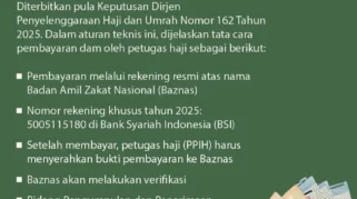 Pembayaran Dam Resmi Catat Sejarah Baru dalam Penyelenggaraan Haji Indonesia
