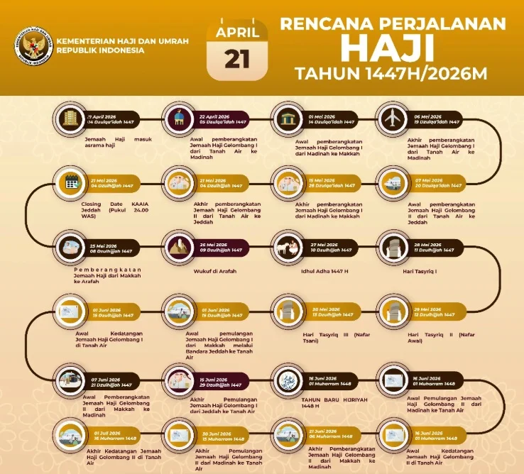 Pembentukan Kementerian Haji Catat Sejarah Baru dalam Pelaksanaan Haji 2026