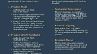 Pemerintah Alokasikan Tambahan TKD Rp10,6 Triliun untuk Penanganan Bencana di Sumatra