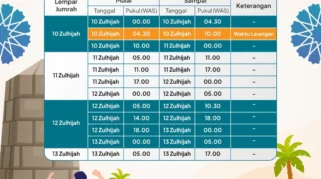 Pemerintah Minta Jemaah Lontar Jumrah Sesuai Jadwal demi Keselamatan di Mina