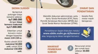 Pemerintah Siapkan Subsidi 100 Ribu Unit Motor dan Mobil Listrik untuk Kurangi Ketergantungan BBM