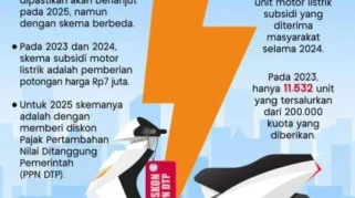 Pemerintah Tunda Insentif Mobil dan Motor Listrik selama Sebulan