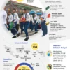 Pemkab Situbondo Segera Penuhi Persyaratan untuk Pembangunan Sekolah Rakyat