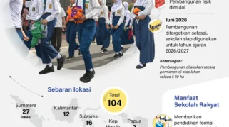 Pemkab Situbondo Segera Penuhi Persyaratan untuk Pembangunan Sekolah Rakyat