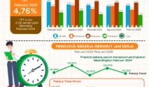 Pemutusan Hubungan Kerja di Indonesia: Dari Penutupan Gerai hingga Dampak Teknologi AI dan Manajemen SDM Startup
