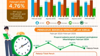 Pemutusan Hubungan Kerja di Indonesia: Dari Penutupan Gerai hingga Dampak Teknologi AI dan Manajemen SDM Startup