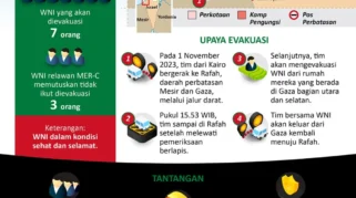 Penahanan WNI dalam Misi Kemanusiaan Gaza Dinilai Melanggar Konvensi Jenewa
