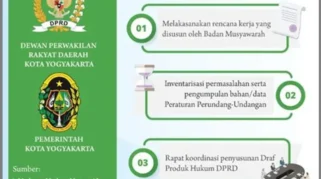 Penanganan Kasus Blueray Jadi Ujian Keseimbangan Transparansi dan Proses Hukum, Kata LPP RRI