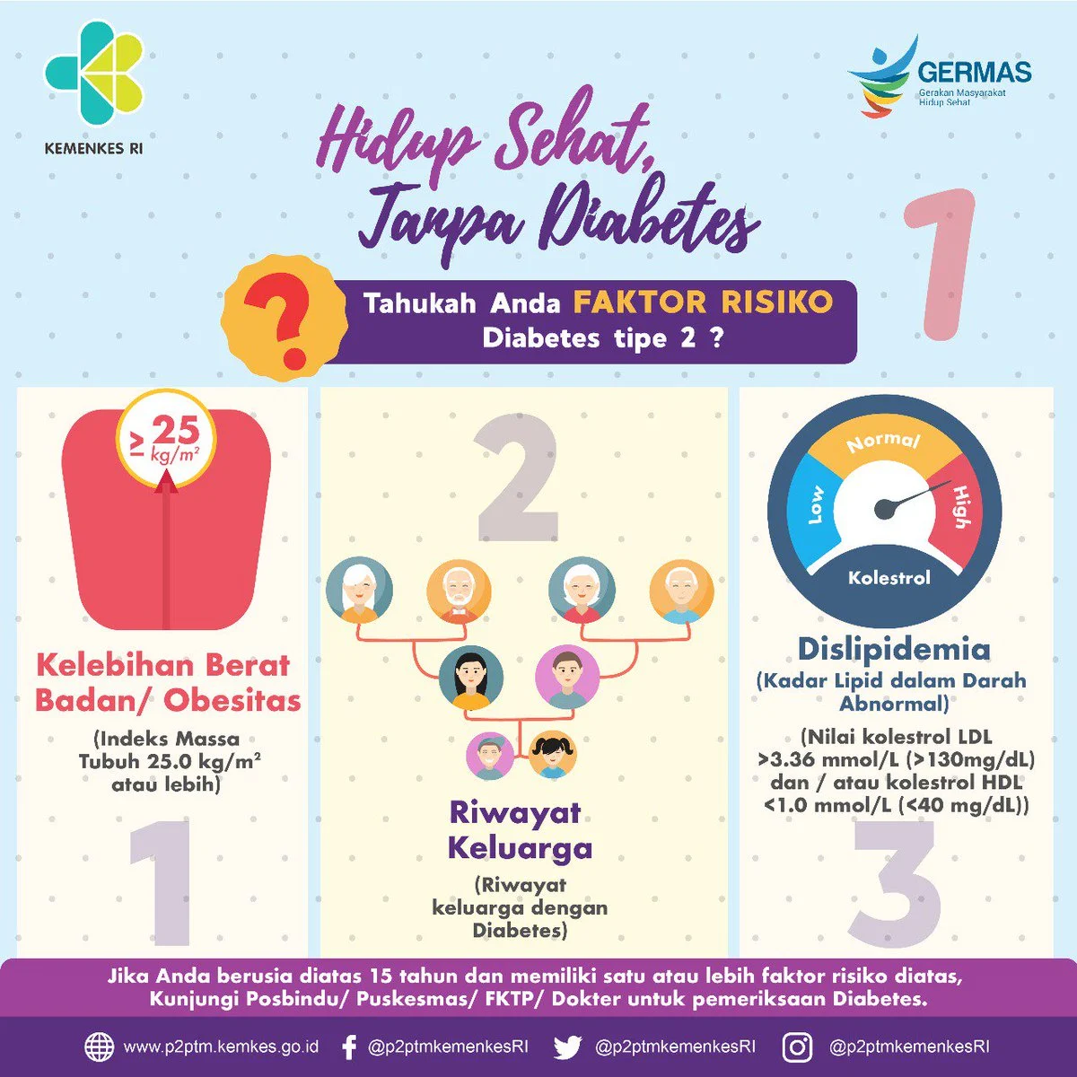 Pencegahan dan Edukasi: Mengurangi Risiko Gejala Diabetes pada Orang dengan Alergi Gluten