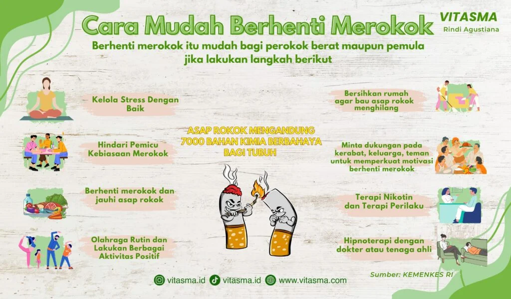 Pencegahan dan Langkah Selanjutnya untuk Pengguna Rokok Berat