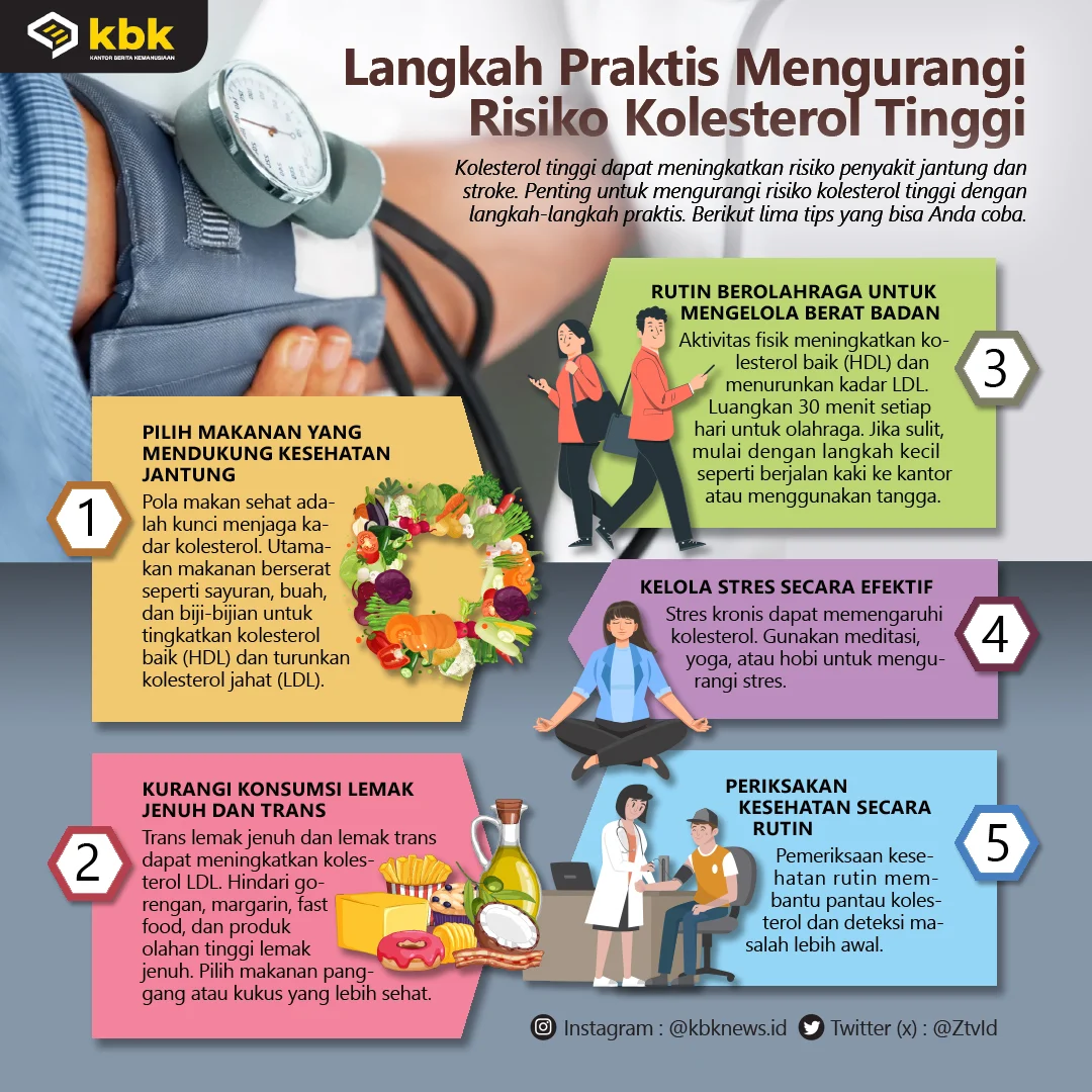 Pencegahan dan Penanganan Dini: Langkah Praktis untuk Mengurangi Risiko