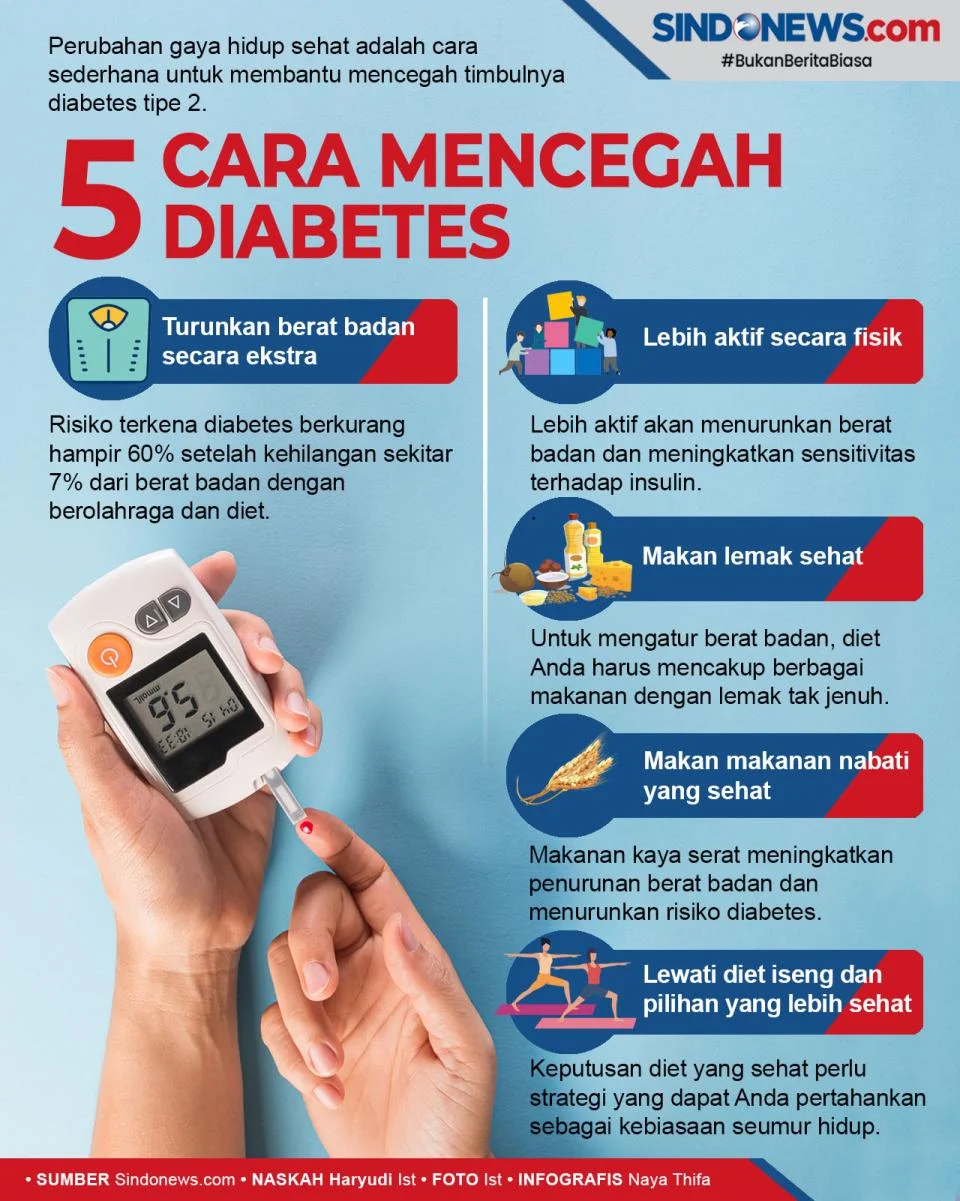 Pencegahan dan Penanganan Gejala Diabetes pada Pria Usia 40an