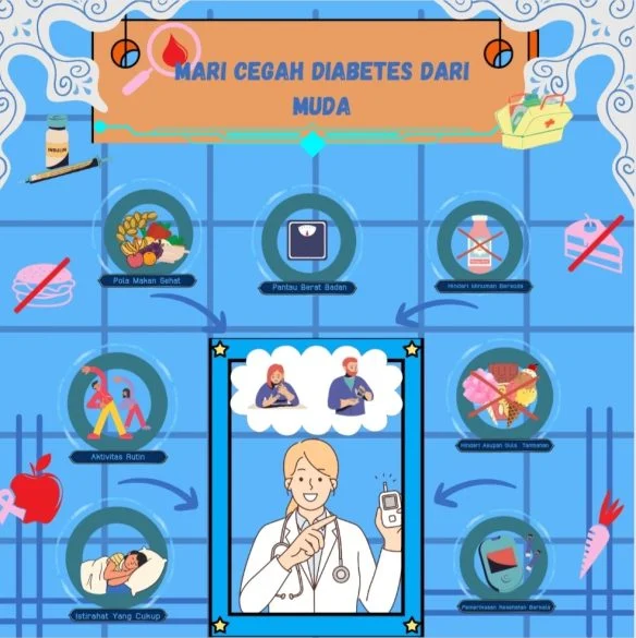 Pencegahan Komplikasi Jangka Panjang pada Remaja dengan Diabetes Tipe 1