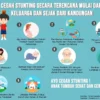 Pencegahan Stunting Jadi Prioritas dalam Pembangunan SDM Lumajang