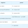 Pendaftaran Jalur Mandiri UNS Surakarta 2026, Cek Jadwal dan Cara Daftar