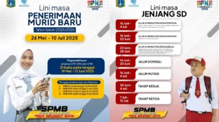 Pendaftaran Siswa Baru SPMB DKI Jakarta 2026 SMP, SMA, dan SMK: Jadwal dan Panduan Lengkap