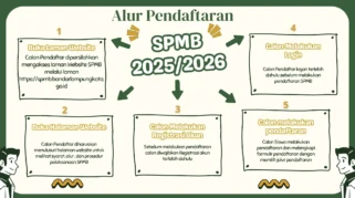 Pendaftaran SPMB Kota Metro Lampung SMA/SMK 2026, Simak Jadwal dan Prosedurnya
