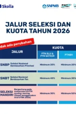 Pendaftaran SPMB Sekolah Maung Jawa Barat 2026 Dimulai 25 Mei dengan Beragam Jalur Seleksi