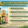 Pendampingan Humanis BLT Dana Desa Perkuat Rasa Keadilan Sosial di Lumajang