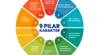 Pendidikan Karakter Jadi Pilar Utama Hadapi Tantangan Era Digital, Kemendikdasmen Tegaskan
