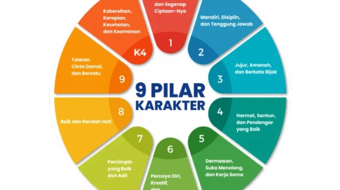 Pendidikan Karakter Jadi Pilar Utama Hadapi Tantangan Era Digital, Kemendikdasmen Tegaskan
