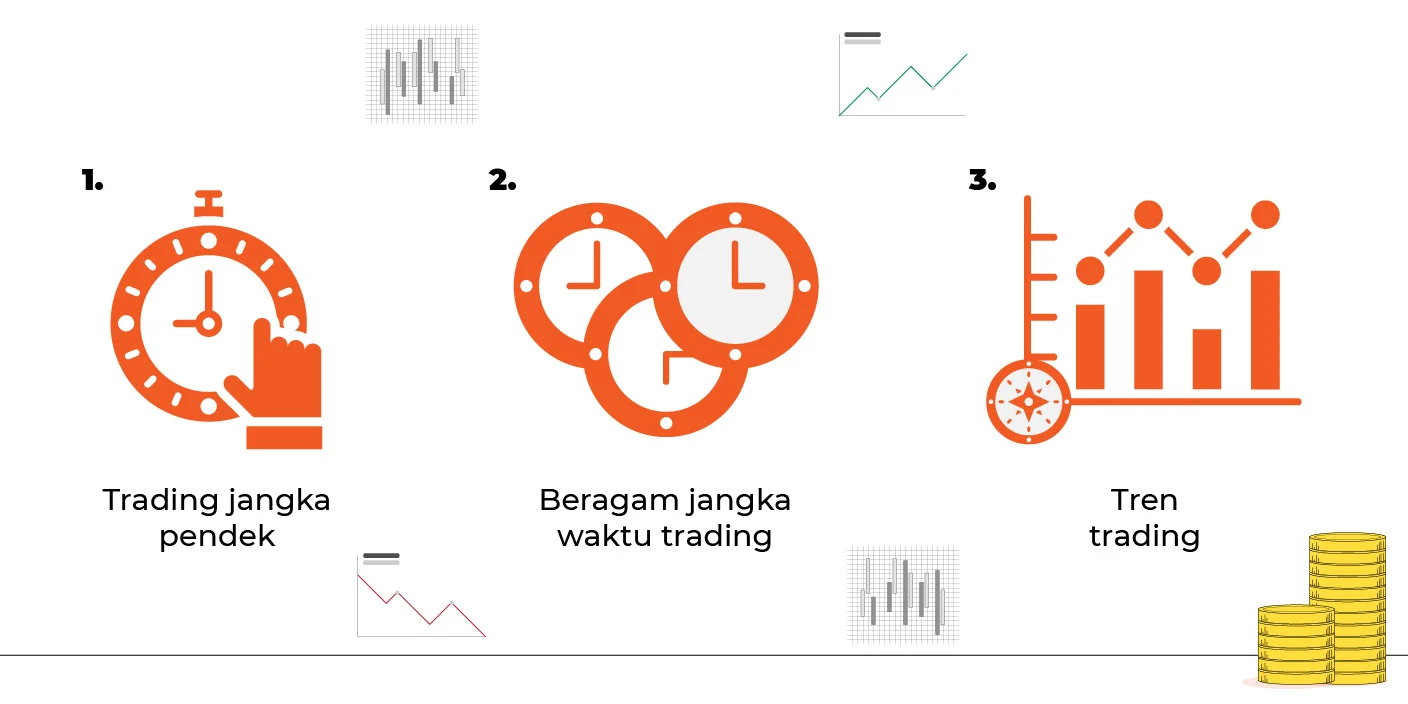 Penerapan analisis teknikal untuk timing masuk dan keluar