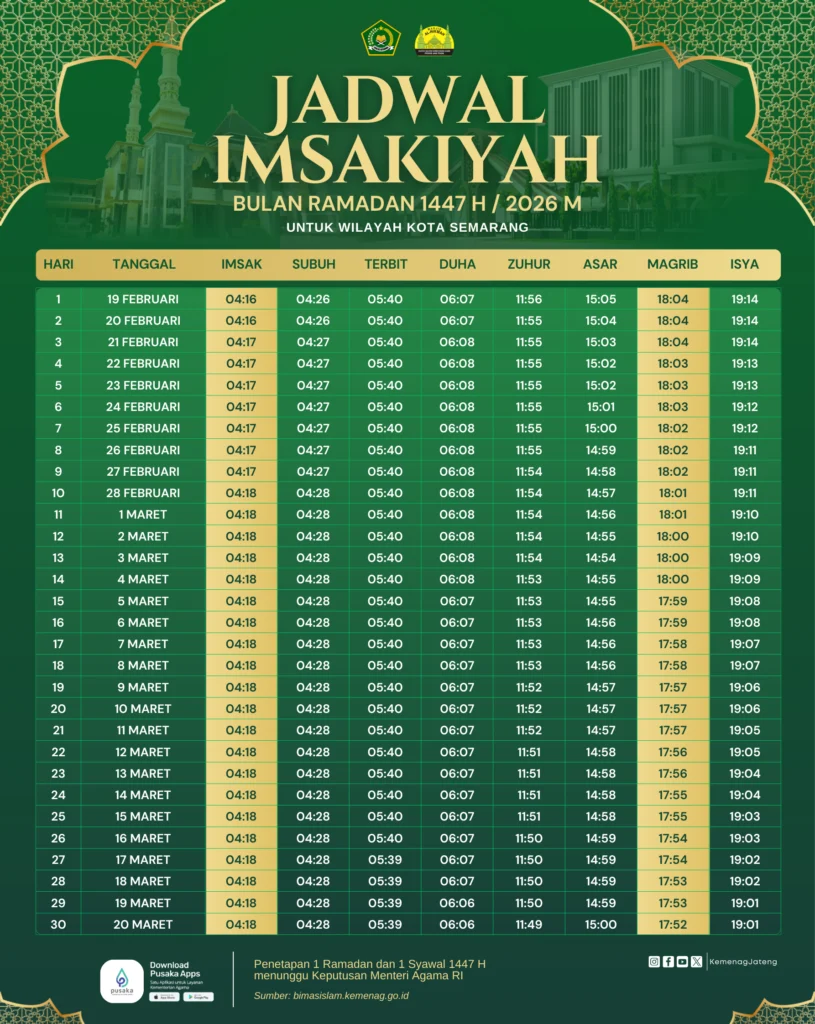Penetapan 1 Dzulhijjah 2026 dan Jadwal Puasa Sunnah Menjelang Idul Adha