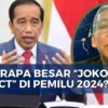 Pengamat Sebut Jokowi Effect Hadapi Tantangan Baru di Pemilu Mendatang