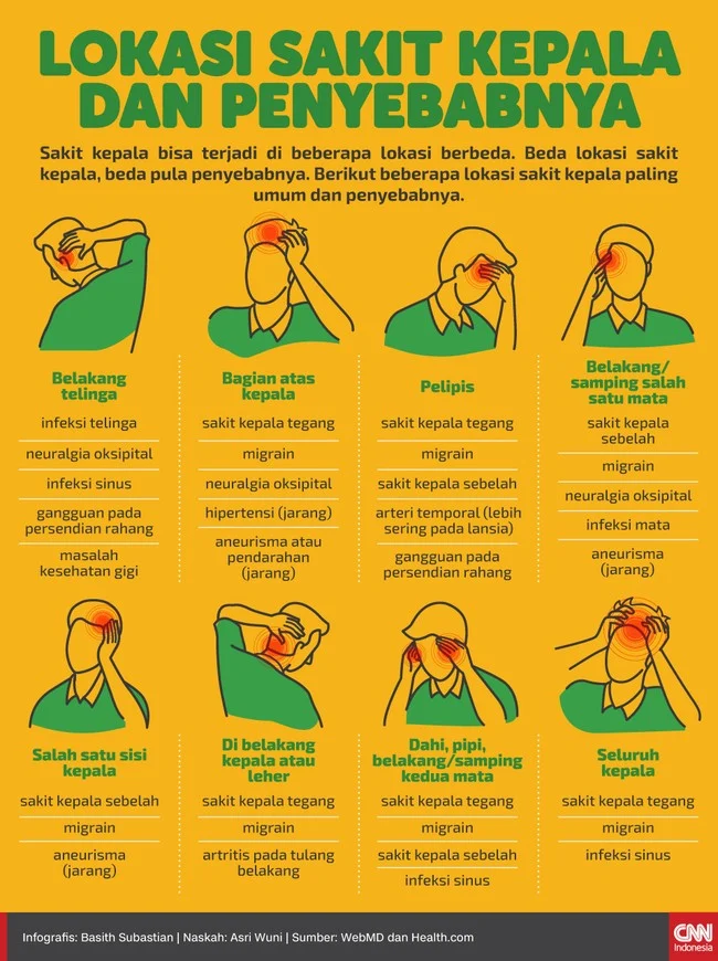 Pengaruh Faktor Eksternal Terhadap Sakit Kepala Berulang Diabetes