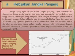 Pengaruh jangka panjang dan implikasi kebijakan