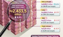 Pengeluaran Pemerintah dan Keluarga: Restitusi Pajak Rp 25 Triliun serta Tips Konsumsi Bijak